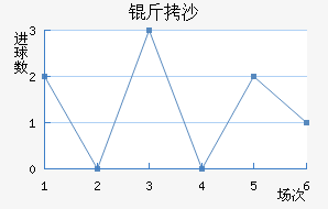 ��ɳ��������������