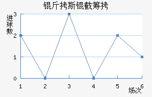 ����˹�سǽ�������������