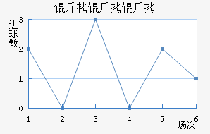 ��������������������