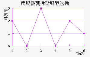 ¹�ص�˹�ʹ��������������