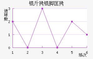 ���ſ�ŵ˹�ؽ�������������