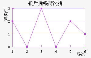 ���ֶ���������������