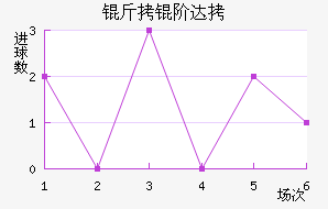 ���״����������������