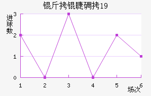 ���޵���U19��������������