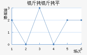 ����ƽ˹��������������