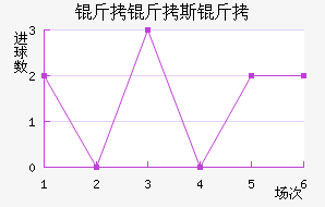 ����˹�ս�������������