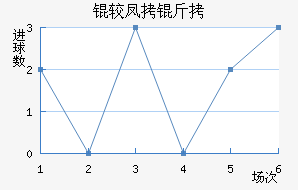 �Ϸ����������������