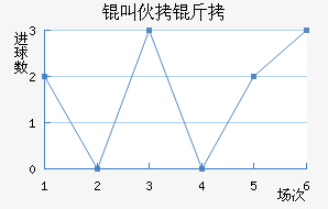 �л�����������������