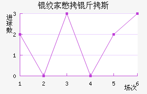 �ʼұ���˹��������������