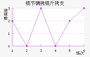 �ڵ���֧��������������