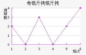 ϣ����ʷ�سǽ�������������