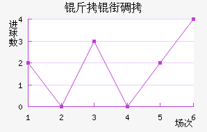 ���ֵٰ���������������