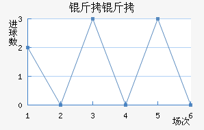 ������������������