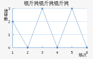 �����ǽ�������������