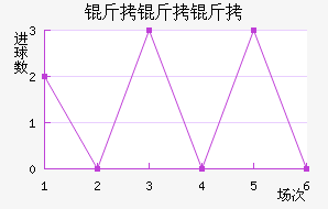 ��������������������