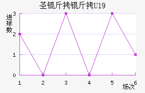 ʥ����U19��������������