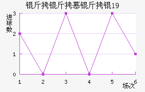 ����Ľ���U19��������������