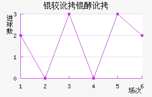 �϶��Ͷ�������������������