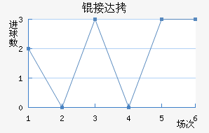 �Ӵ���������������
