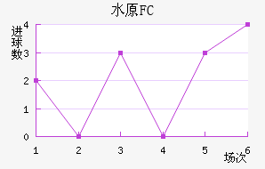 ˮԭFC��������������