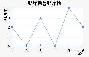 ��³�ֽ�������������