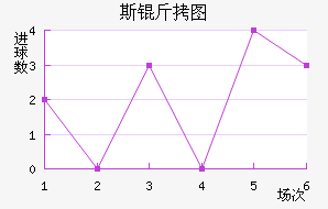 ˹��ͼ����������������