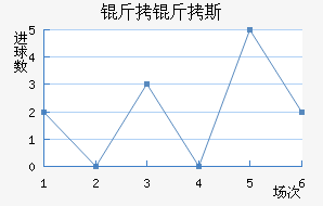 ����˹��������������