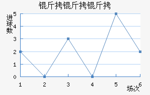 �����ǽ�������������