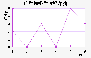 �����ؽ�������������