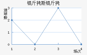 ��ɭ�ɽݶ���˹�˽�������������