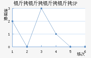 ��������SP��������������