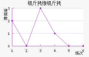 ��ά���������������