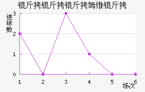 ������ķά���������������