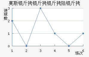 Ī˹������½����������������