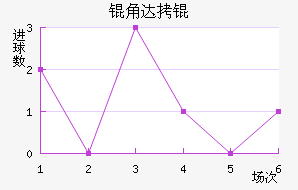 �Ǵ�̽�������������