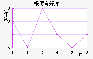 �ֿϳǽ�������������