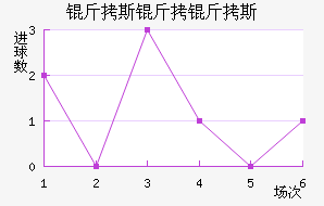 ��ʿ�ж�˹��������������