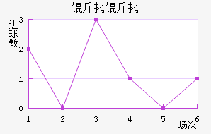 ��ʲ�ɻ�ͷ��������������