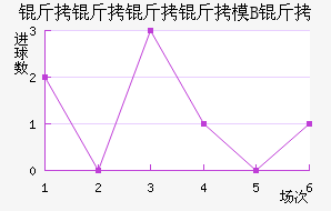 ��������ģB�ӽ�������������