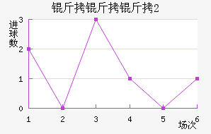 ��������(U20)��������������