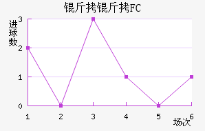 ����FC��������������