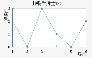 ɽ��ʿDG��������������