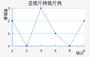 ʥ���ؽ�������������