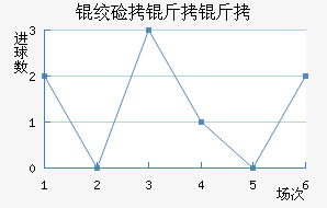 �ʼ�������������������