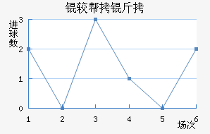 �ϰ�����������������