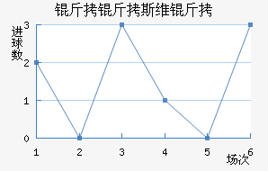 ����˹ά���������������