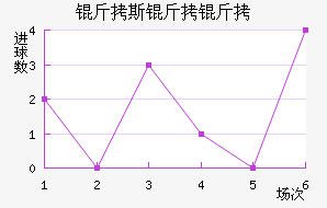 ��˹���ؽ�������������