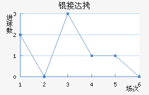 �Ӵ���������������