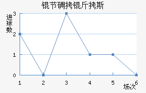 �ڵ���˹��������������