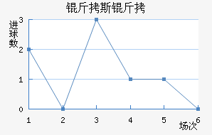 ��˹��������������